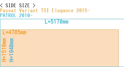#Passat Variant TSI Elegance 2015- + PATROL 2010-